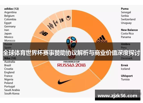 全球体育世界杯赛事赞助协议解析与商业价值深度探讨