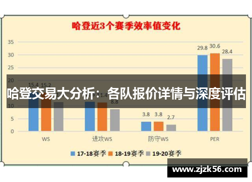 哈登交易大分析：各队报价详情与深度评估