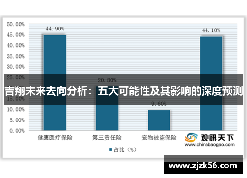 吉翔未来去向分析：五大可能性及其影响的深度预测