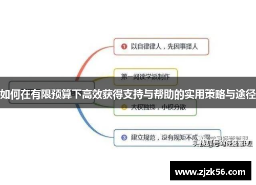如何在有限预算下高效获得支持与帮助的实用策略与途径