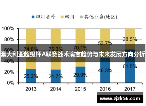 澳大利亚超级杯A联赛战术演变趋势与未来发展方向分析