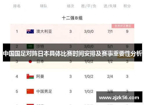 中国国足对阵日本具体比赛时间安排及赛事重要性分析