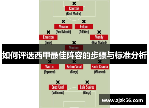 如何评选西甲最佳阵容的步骤与标准分析