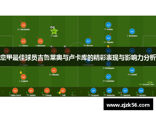 意甲最佳球员吉鲁莱奥与卢卡库的精彩表现与影响力分析