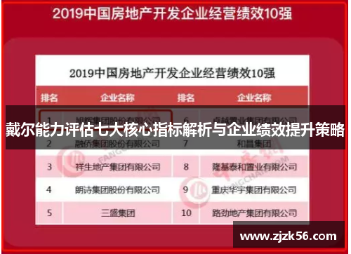 戴尔能力评估七大核心指标解析与企业绩效提升策略 戴尔能力评估七大核心指标解析与企业绩效提升策略