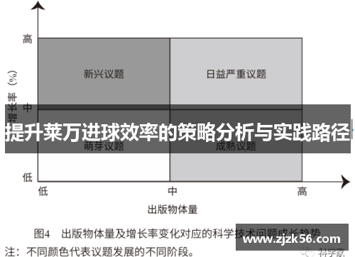 提升莱万进球效率的策略分析与实践路径 提升莱万进球效率的策略分析与实践路径